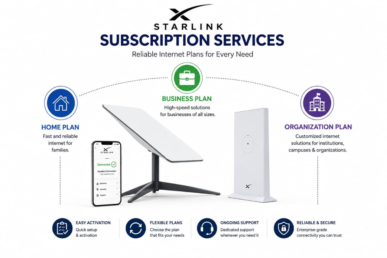 Starlink kit and subscription — pricing in Nigeria